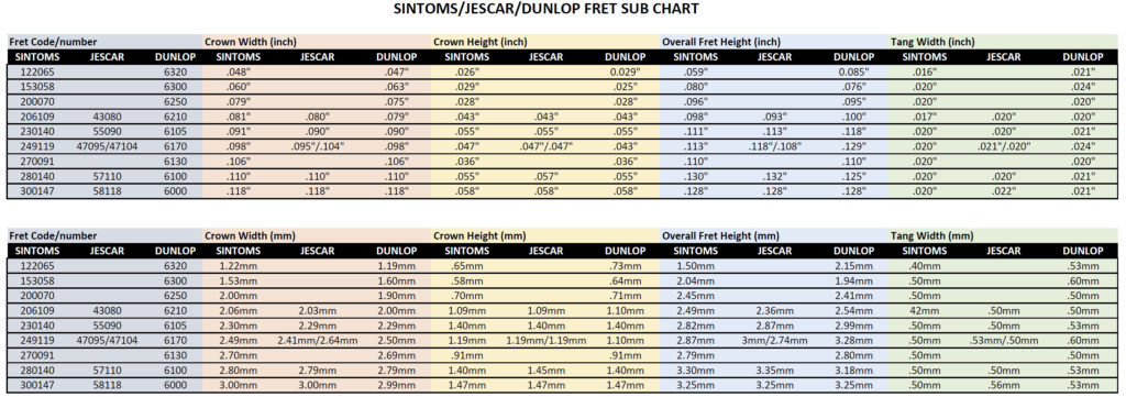 Sintoms, Jescar, and Dunlop Substitution Chart